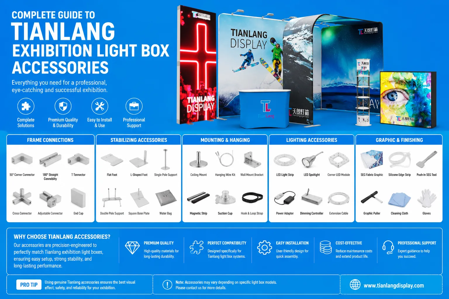 Complete Guide to Tianlang Exhibition Light Box Accessories