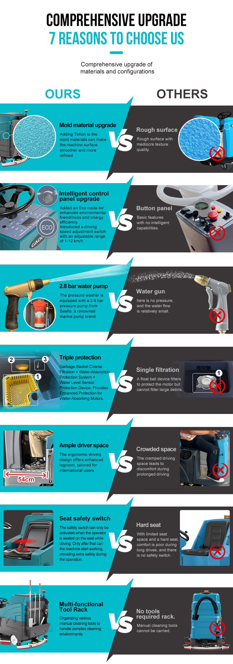 A Comparative Breakdown: 7 Upgrades that Set the X96 Floor Scrubber Apart