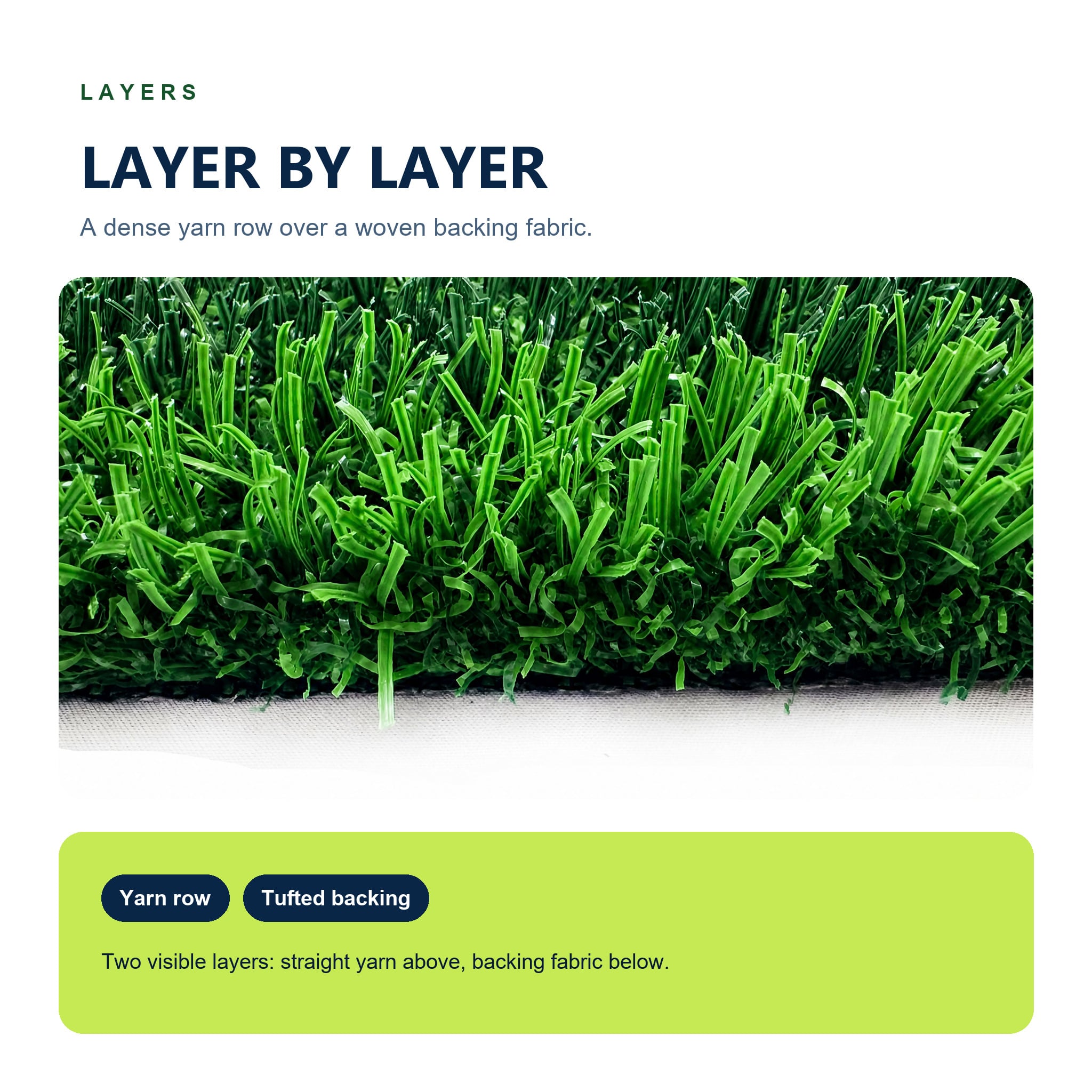 MCG Non-Infill Artificial Turf for Football Fields, Zero Sand and Zero Rubber Granules, 96,000+ Stitches 18,000+ Dtex, Eco-Friendly Recyclable Football Turf