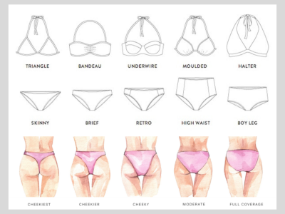 Fit & Size Development
