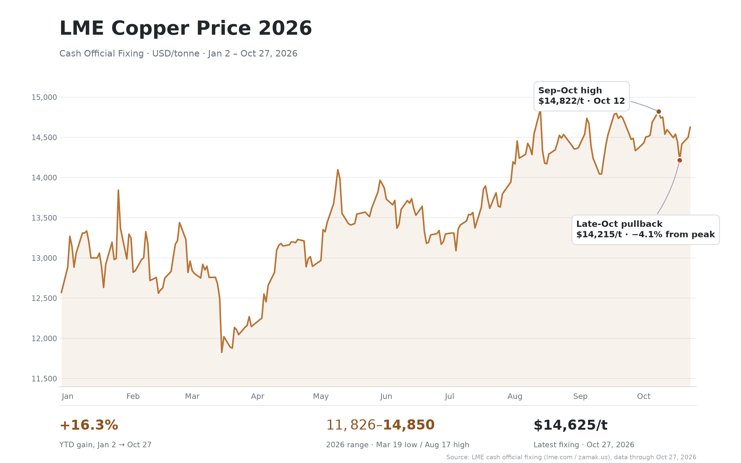copper price 2026.png