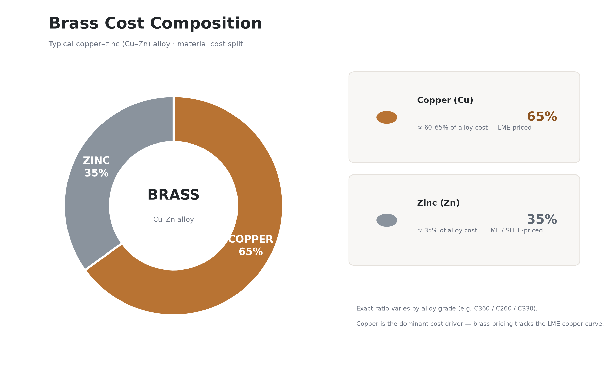 brass machining cost.png