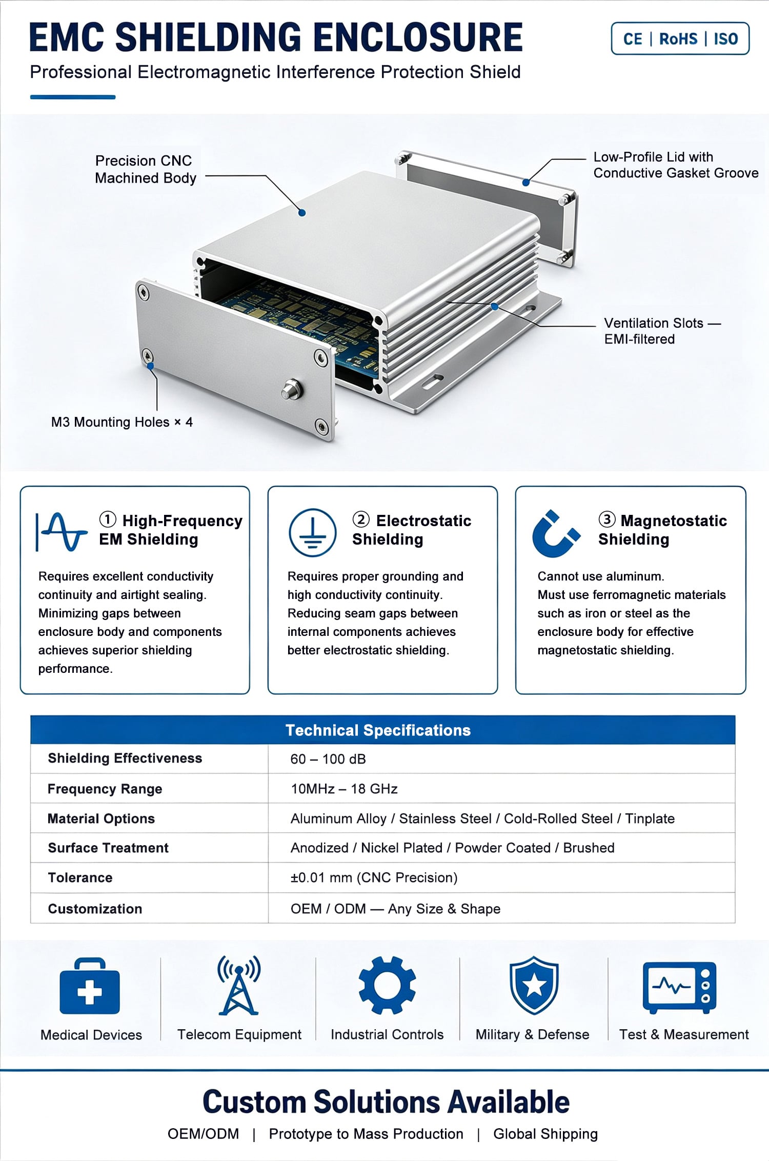 EMC SHIELDING ENCLOSURE.jpg