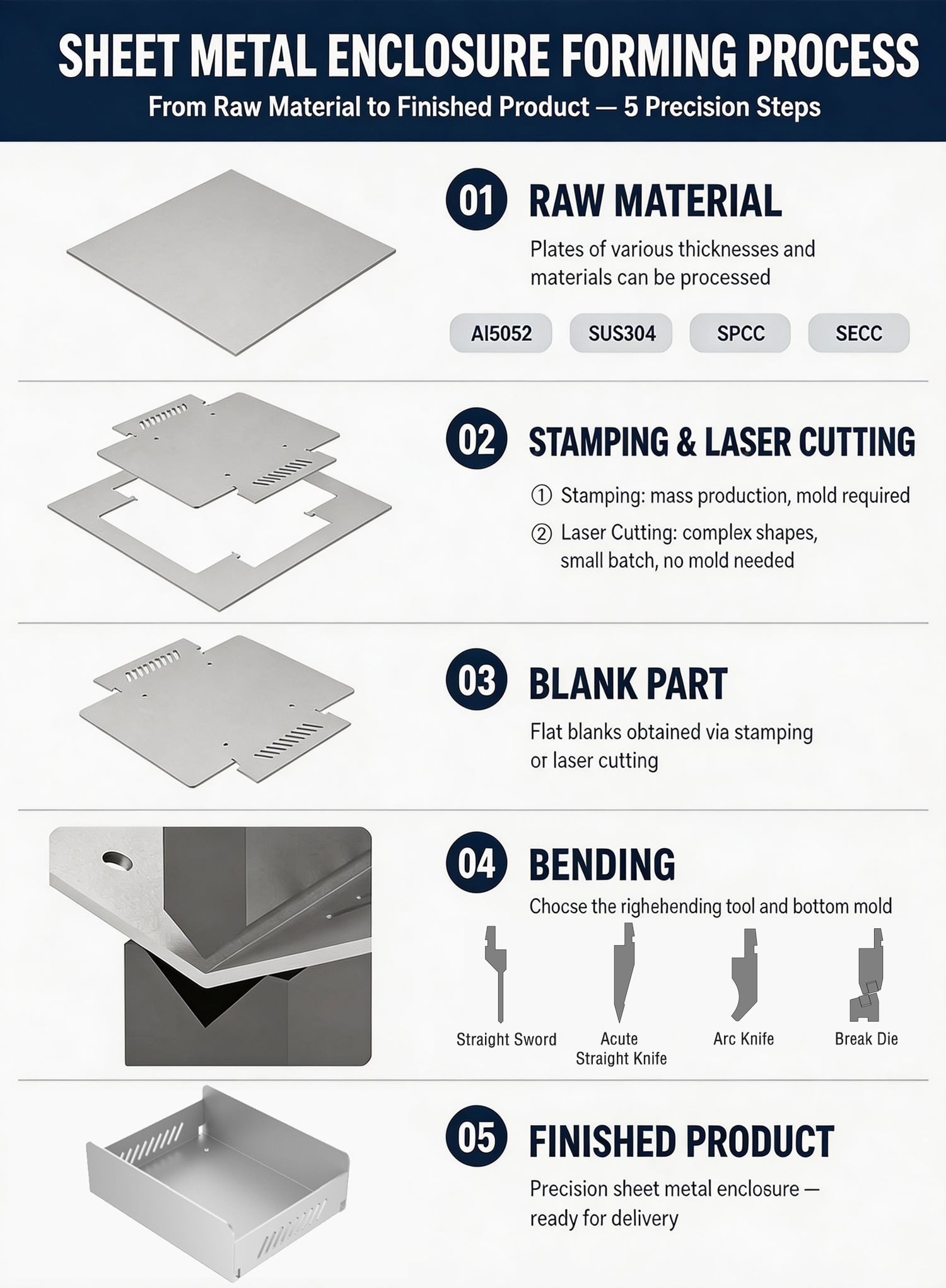 SHEET METAL ENCLOSURE FORMING PROCESS.jpg