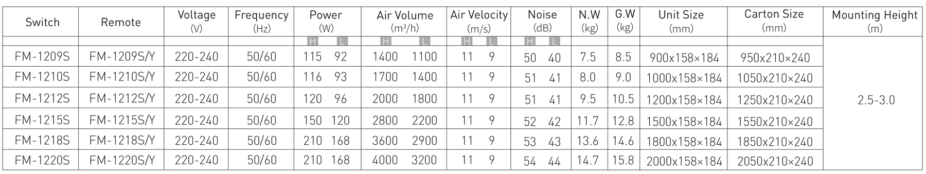 S Air Curtain风幕机.jpg
