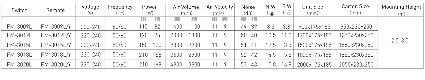 D Air Curtain风幕机.jpg