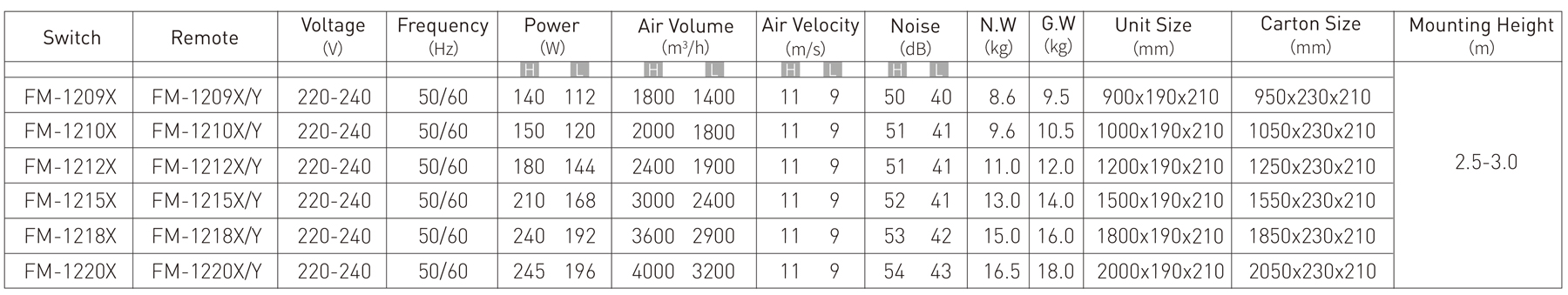 Powerful Q Series Air Curtain配置.jpg