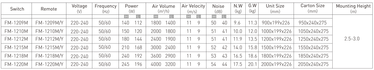 A5 Air Curtain配置.jpg