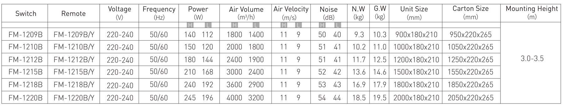 B Air Curtain风幕机.jpg