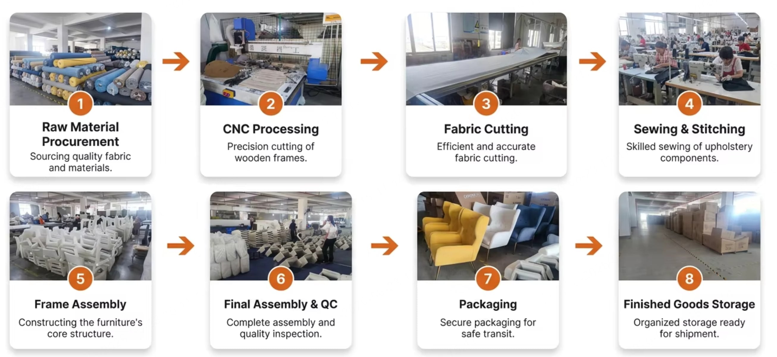 OEM upholstered accent chair factory full manufacturing production workflow with strict QC