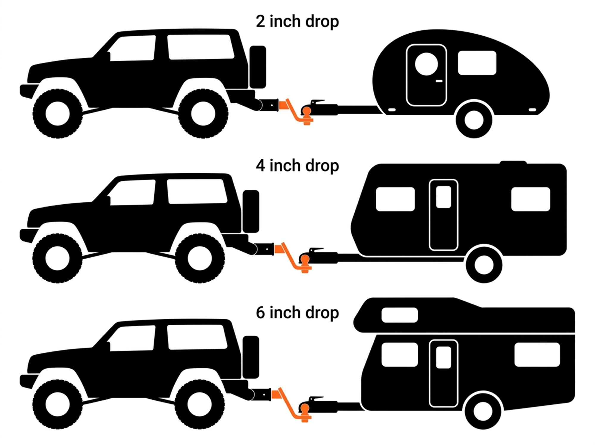 Choosing the Best Trailer Hitch Ball Mount for Your Rig (2).jpg