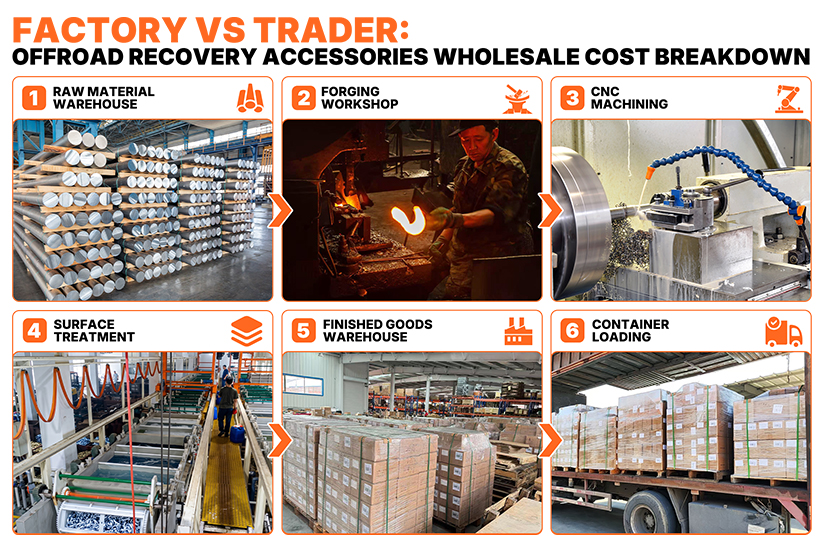 Factory vs Trader: Offroad Recovery Accessories Wholesale Cost Breakdown