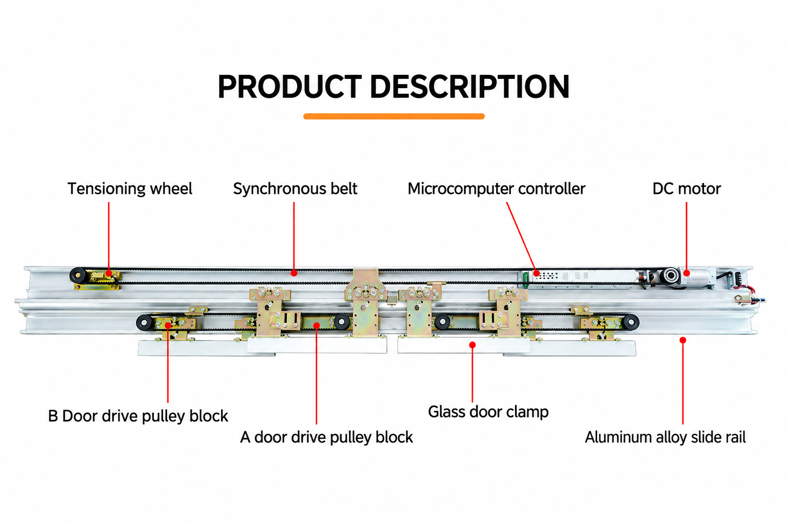 What a Complete System Includes.png