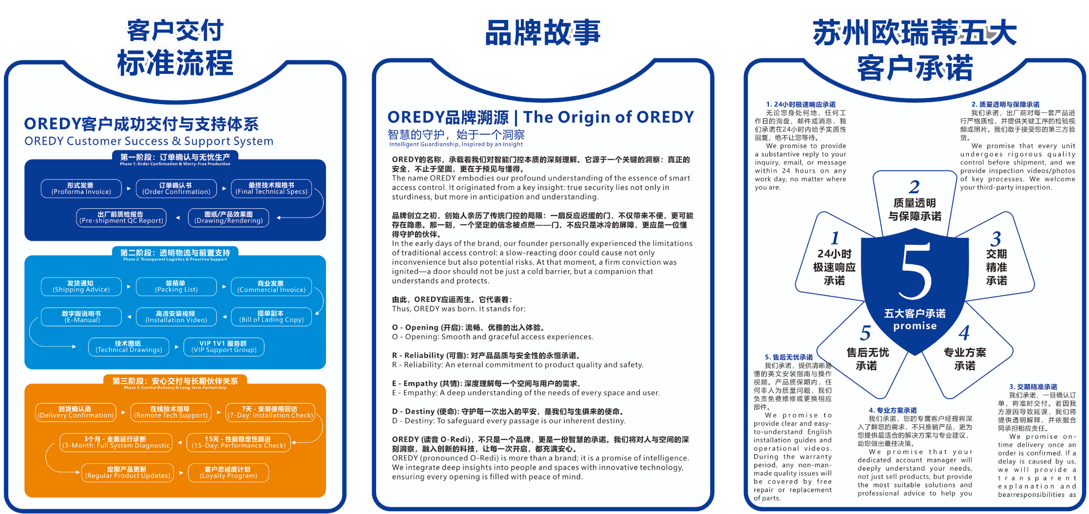 OREDY
