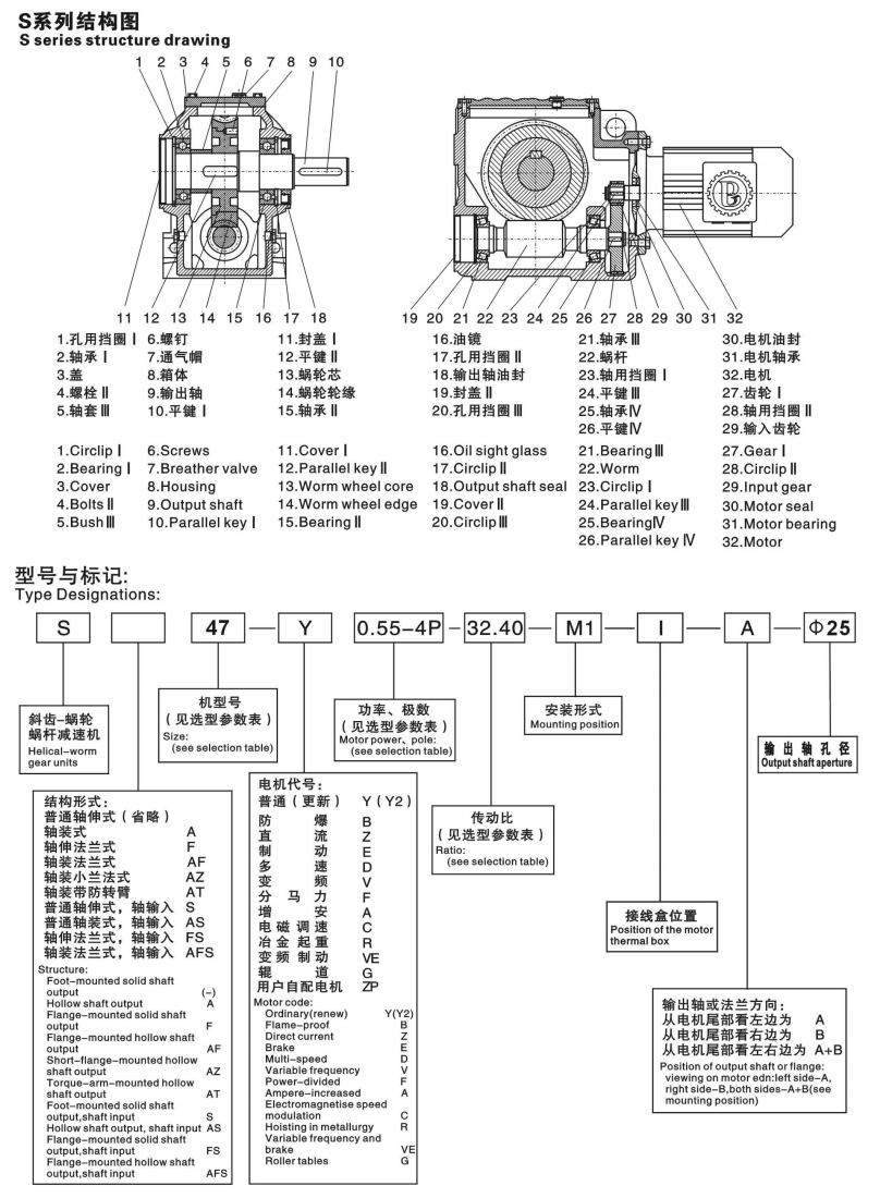 结构图和型号解释(f6cd5e3750).jpg