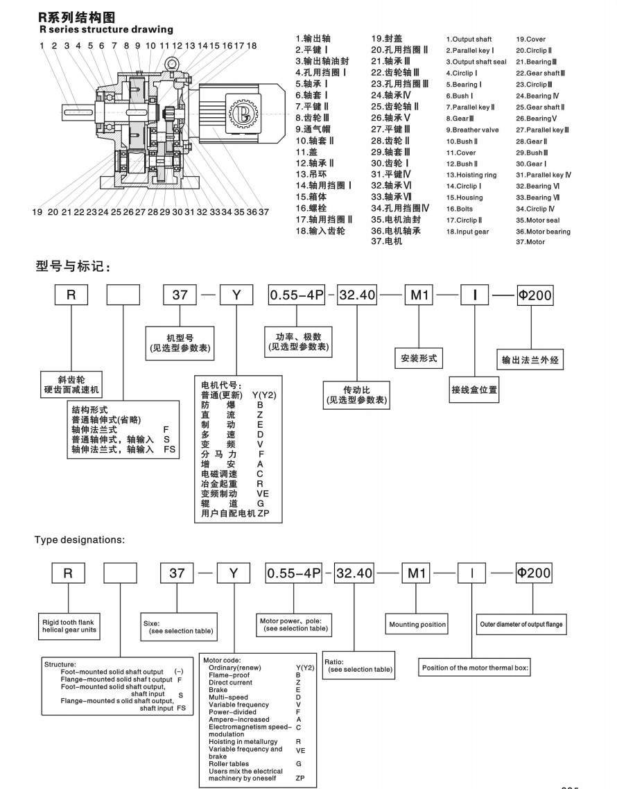结构图和型号解释(4ca0ee73ba).jpg