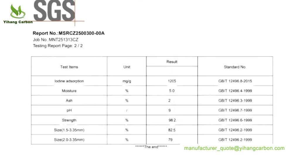 Gold Carbon 1200 Iodine Number SGS Inspection Report.jpg