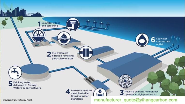 Diagram of Desalination of Seawater.jpg