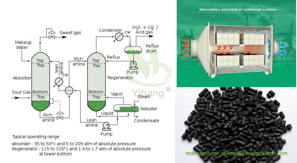 Activated Carbon for Essential for Amine Filtration Systems Schematic diagram.jpg