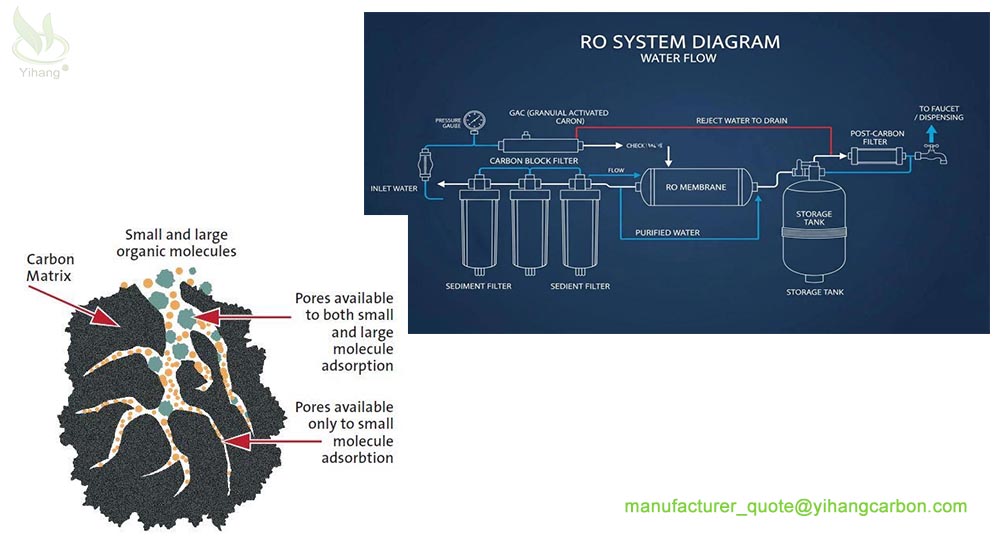 Activated Carbon for Deionized Water Purification-Water treatment schematic diagram.jpg