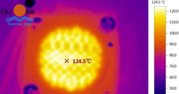 Causes of LED junction temperature and methods to reduce it