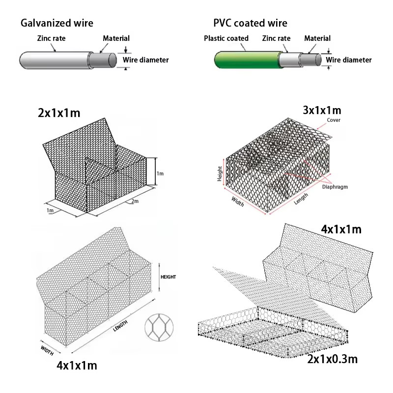Hot Dipped Galvanized Gabion Wire Mesh Netting 80x100mm Hexagonal Basket with Bending and Welding Services Made of Iron Wire details