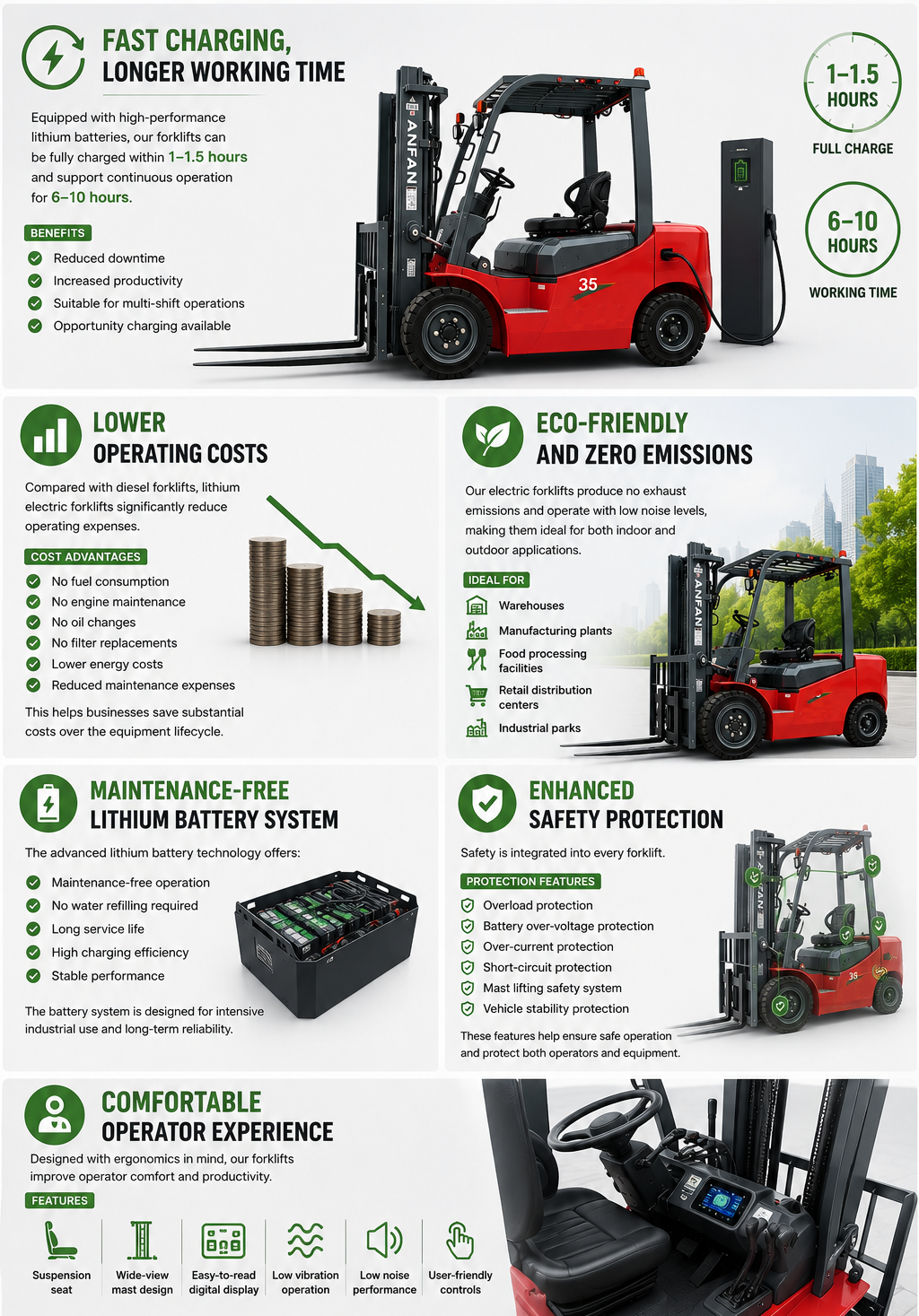 Why-Choose-Our-Lithium-Electric-Forklift.png