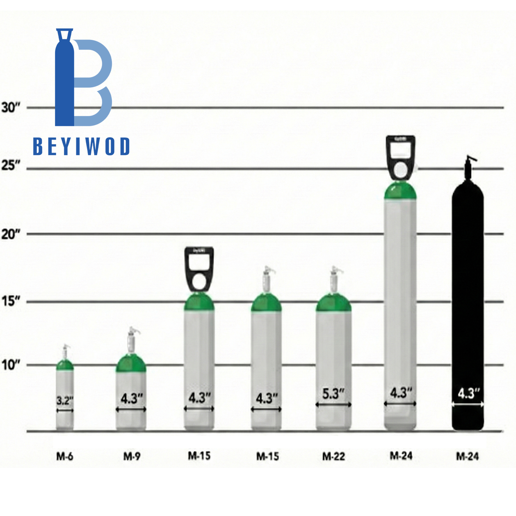 How Do CO2 Cylinders Enhance Product Quality for Beverages?