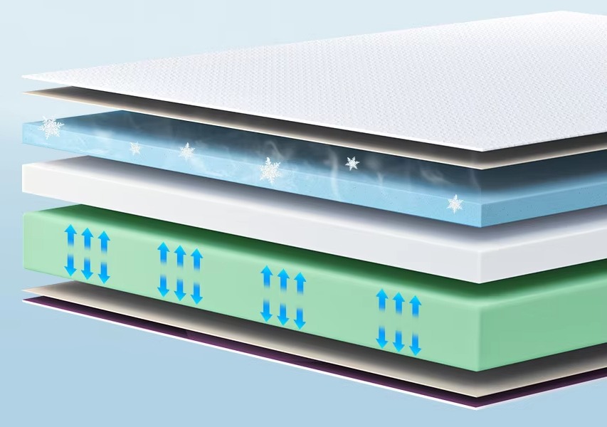 Washable Adjustable Bed Memory Foam Mattress Cover with Zipper details