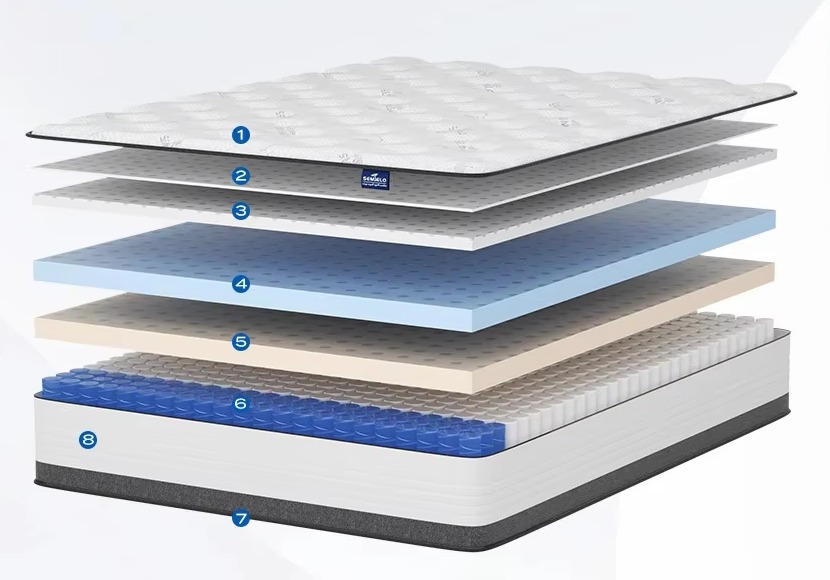 Cotton Mattress Protector Washable Removable Folding Memory Foam Mattress Cover supplier