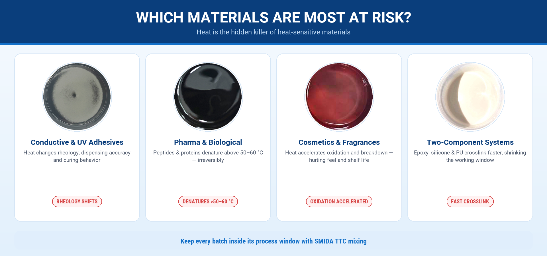 smida-heat-sensitive-materials-at-risk-temperature-control-16x9.png