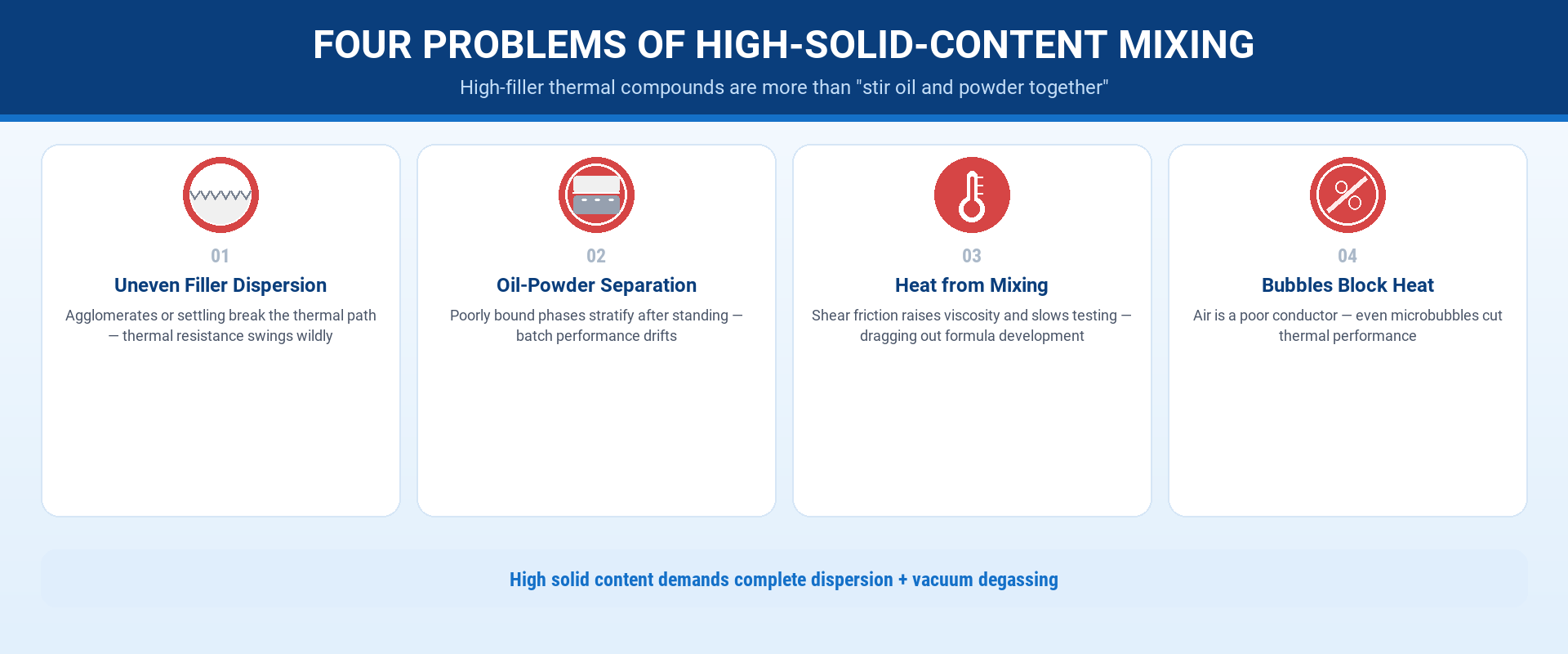 smida-four-problems-high-solid-content-thermal-mixing-16x9.png