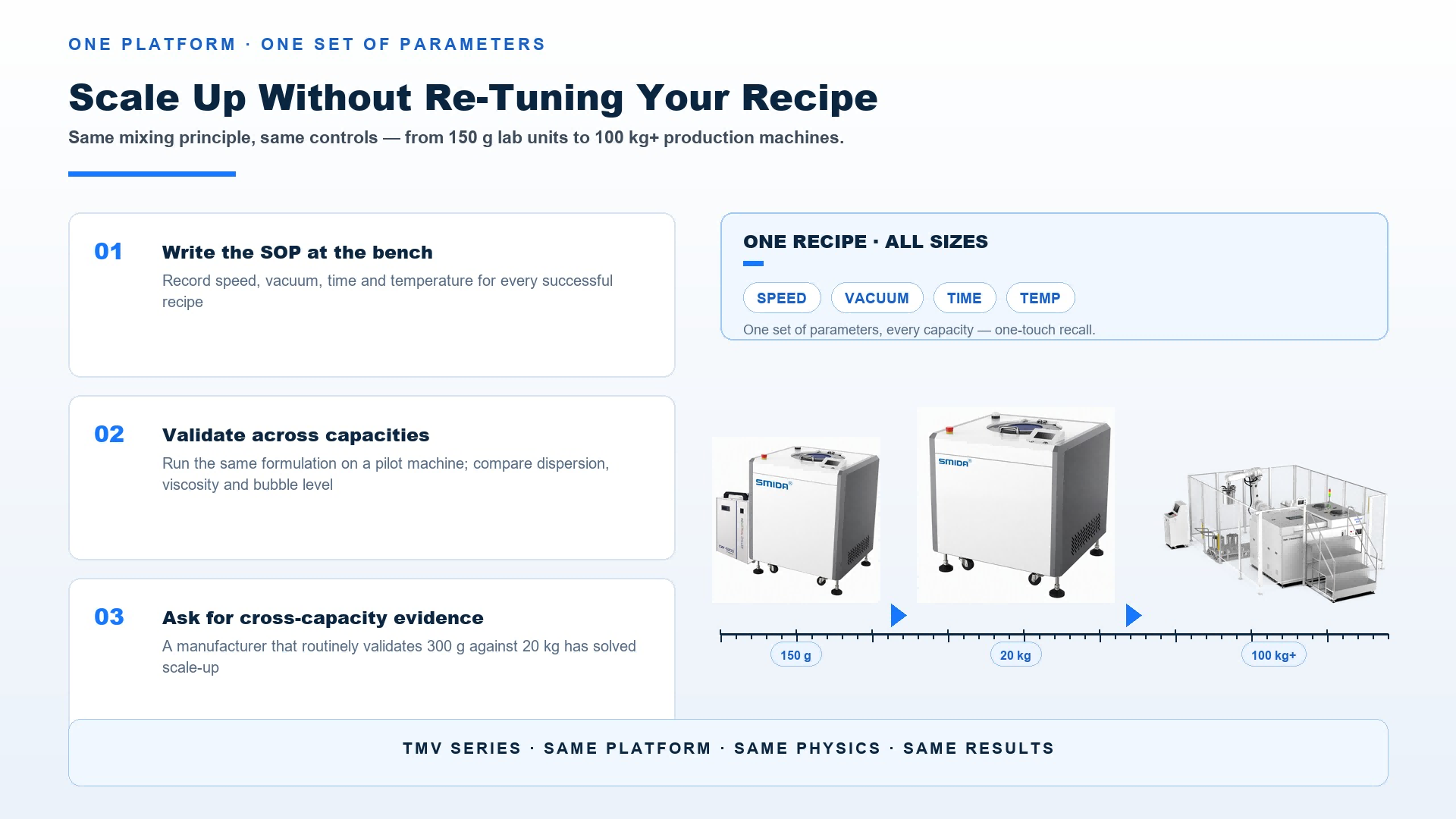 smida-mixer-platform-scale-up-same-recipe.png