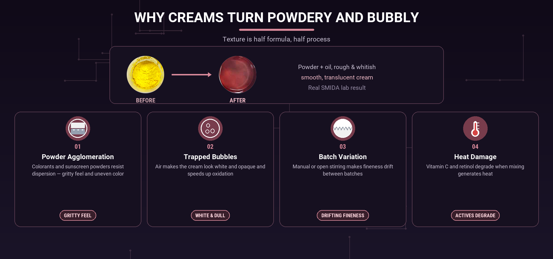 smida-why-creams-turn-powdery-bubbly-16x9.png