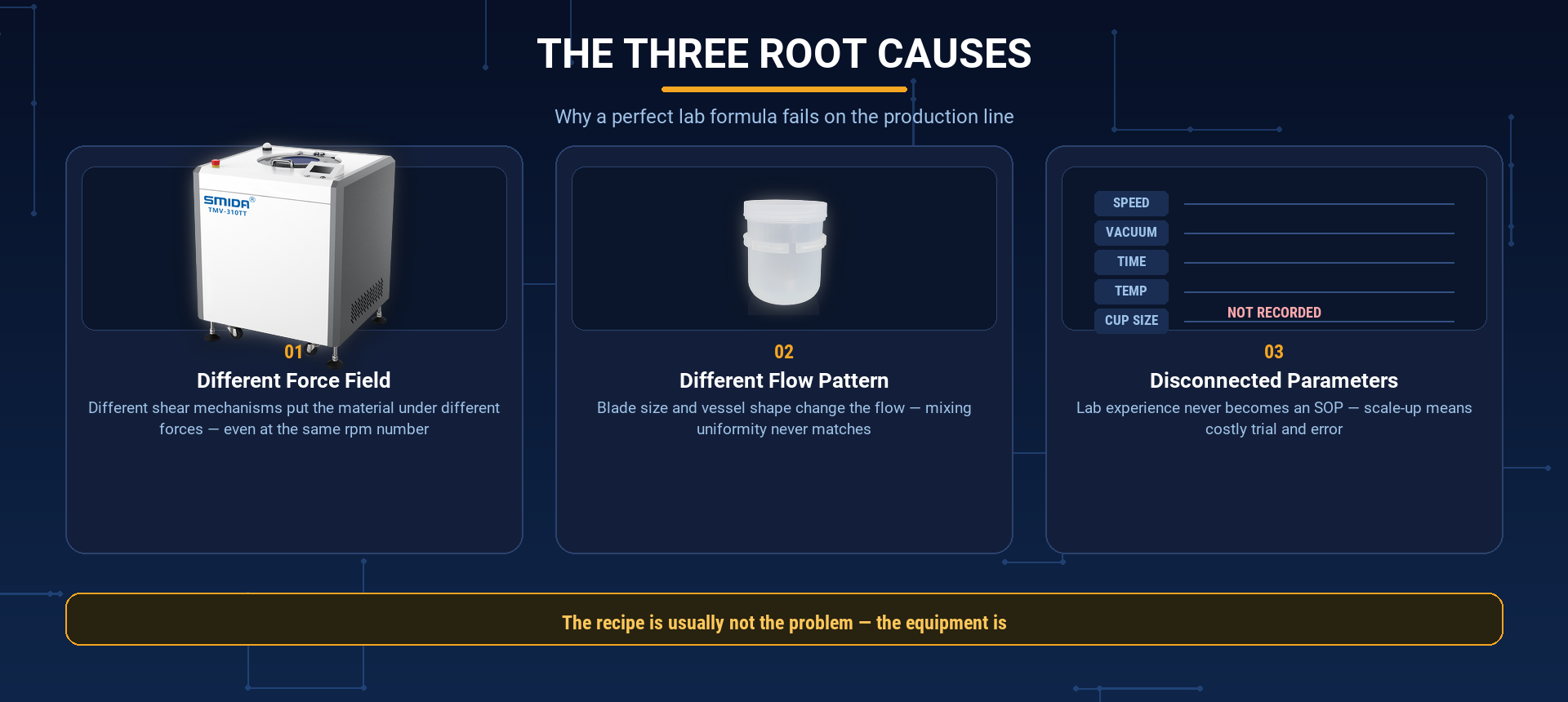 smida-three-root-causes-lab-recipe-scale-up-failure-16x9.png