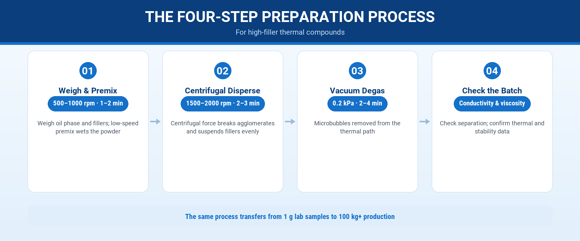 smida-four-step-thermal-paste-gel-preparation-process-16x9.png