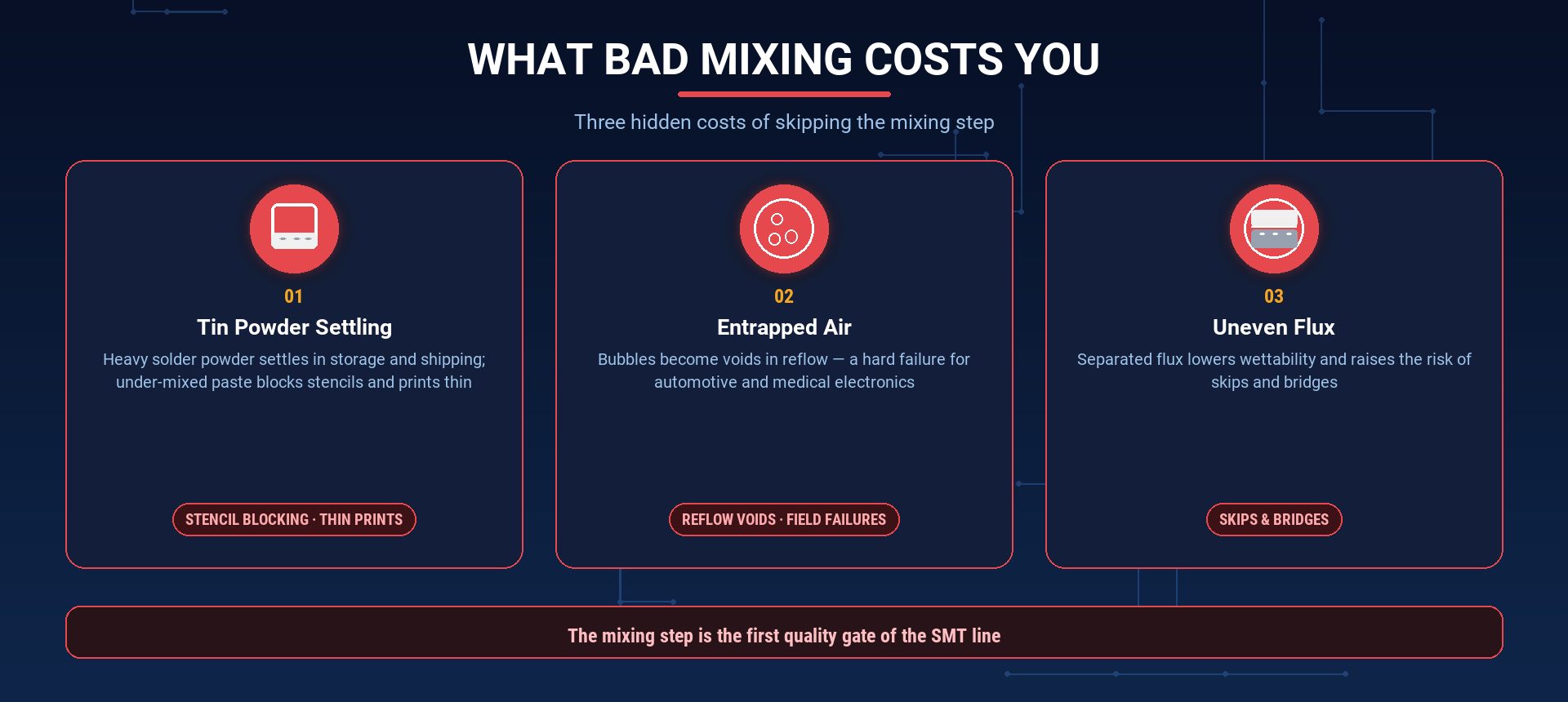 smida-what-bad-solder-paste-mixing-costs-you-16x9.png