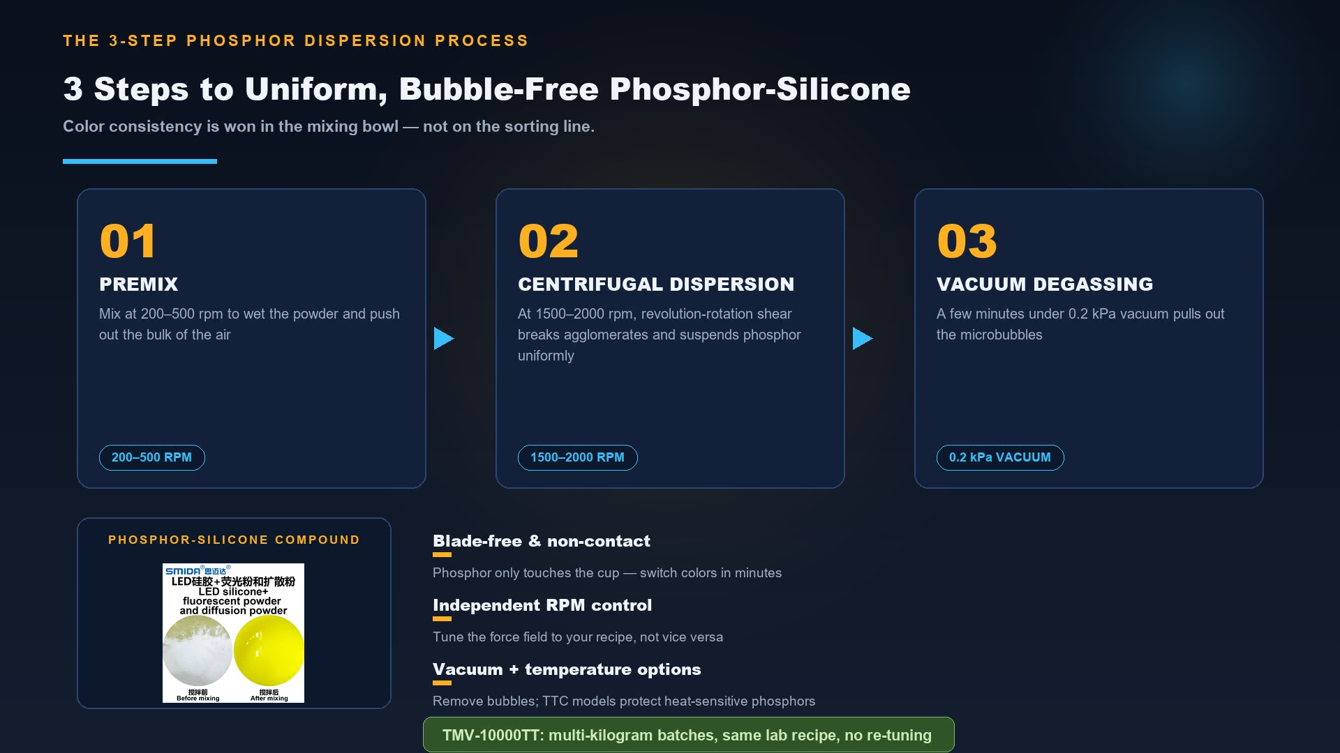 smida-led-phosphor-3-step-mixing-degassing-process.png