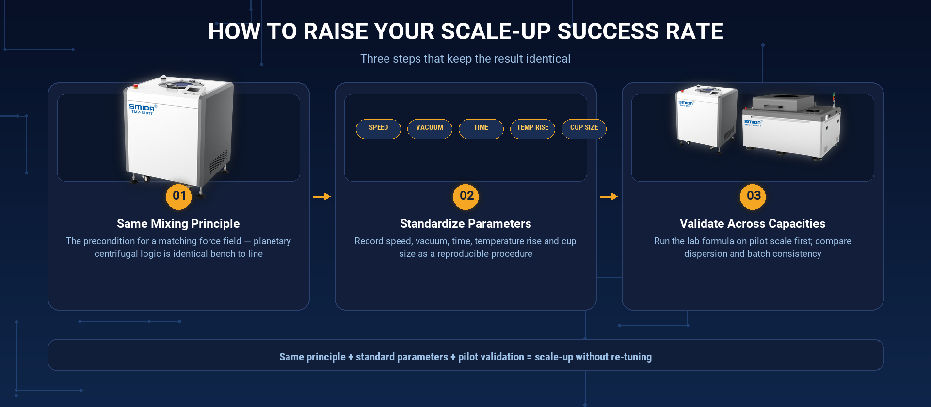 smida-how-to-raise-scale-up-success-rate-16x9.png