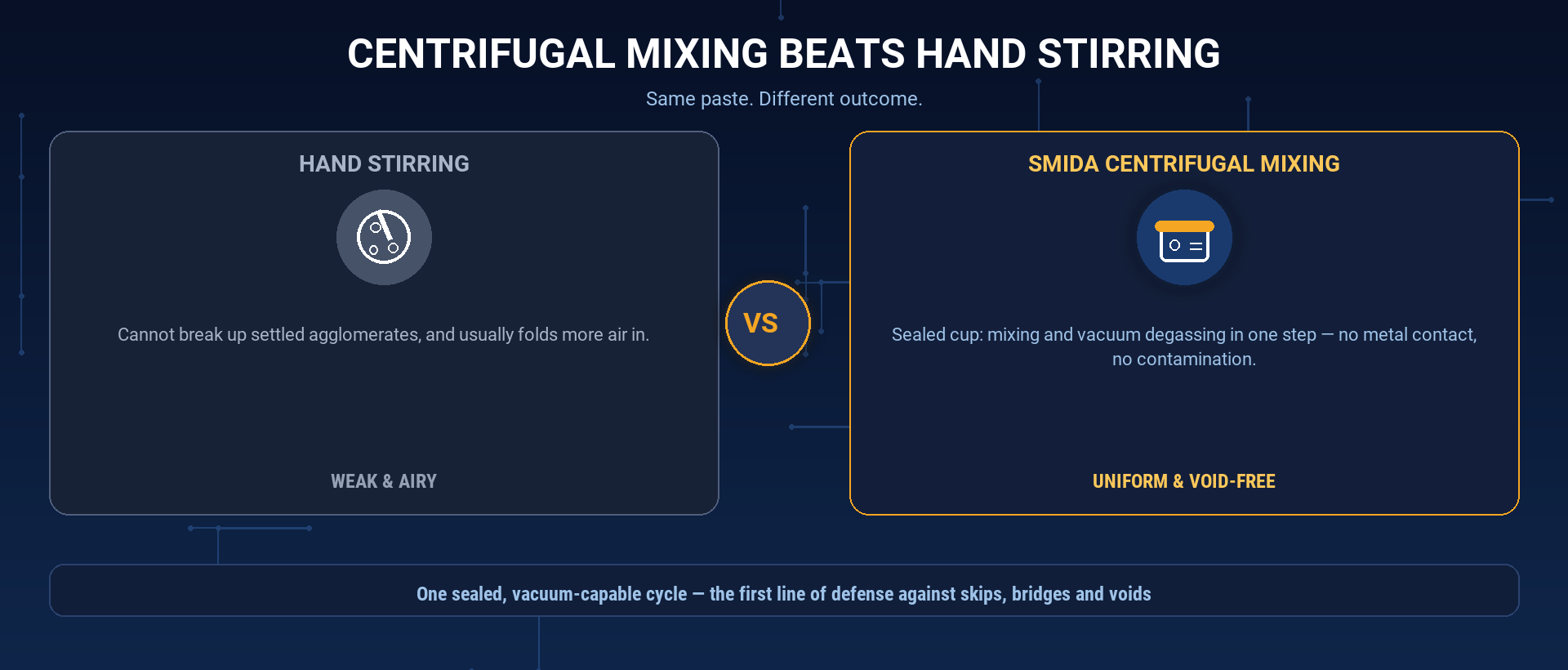 smida-centrifugal-mixing-vs-hand-stirring-solder-paste-16x9.png
