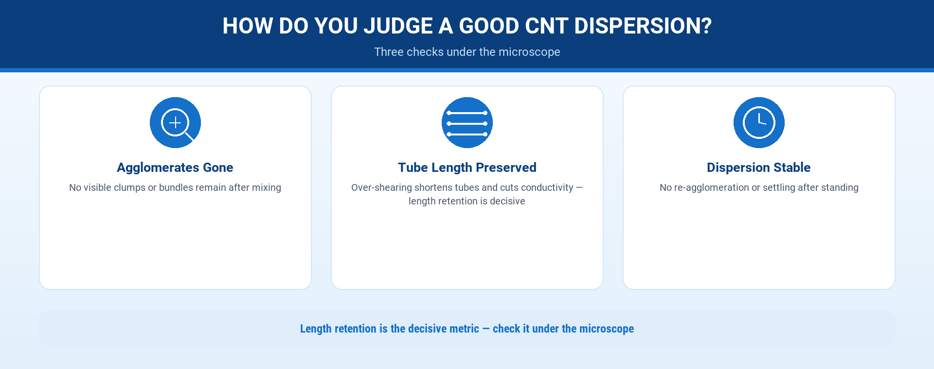 smida-how-to-judge-good-cnt-dispersion-16x9.png