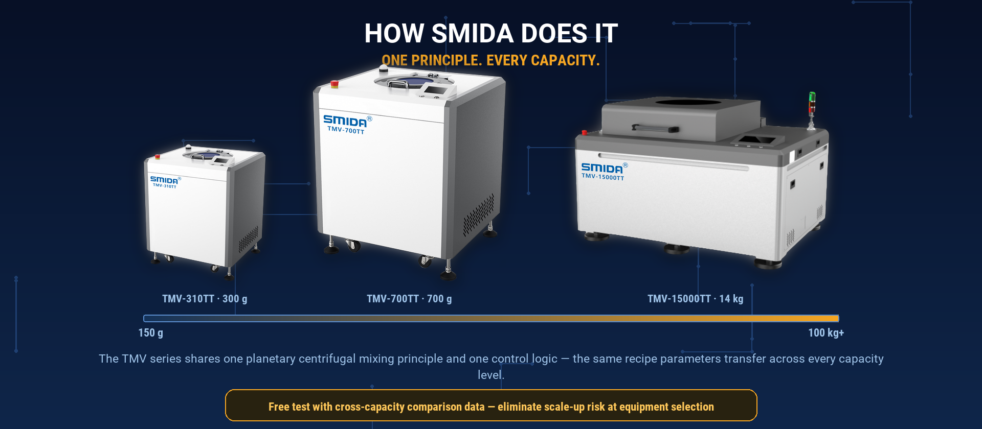 smida-tmv-series-scale-up-one-principle-every-capacity-16x9(1).png
