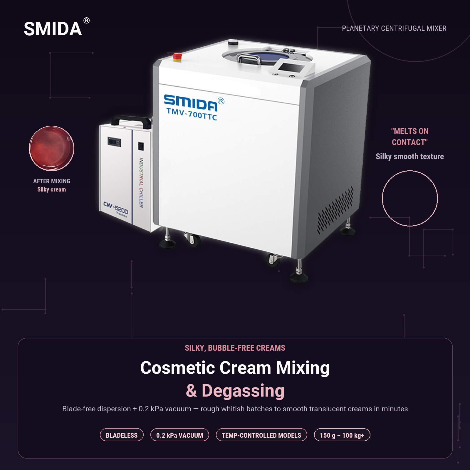 Blade‑Free Cosmetic Cream Mixer | Protect Heat‑Sensitive Active Ingredients