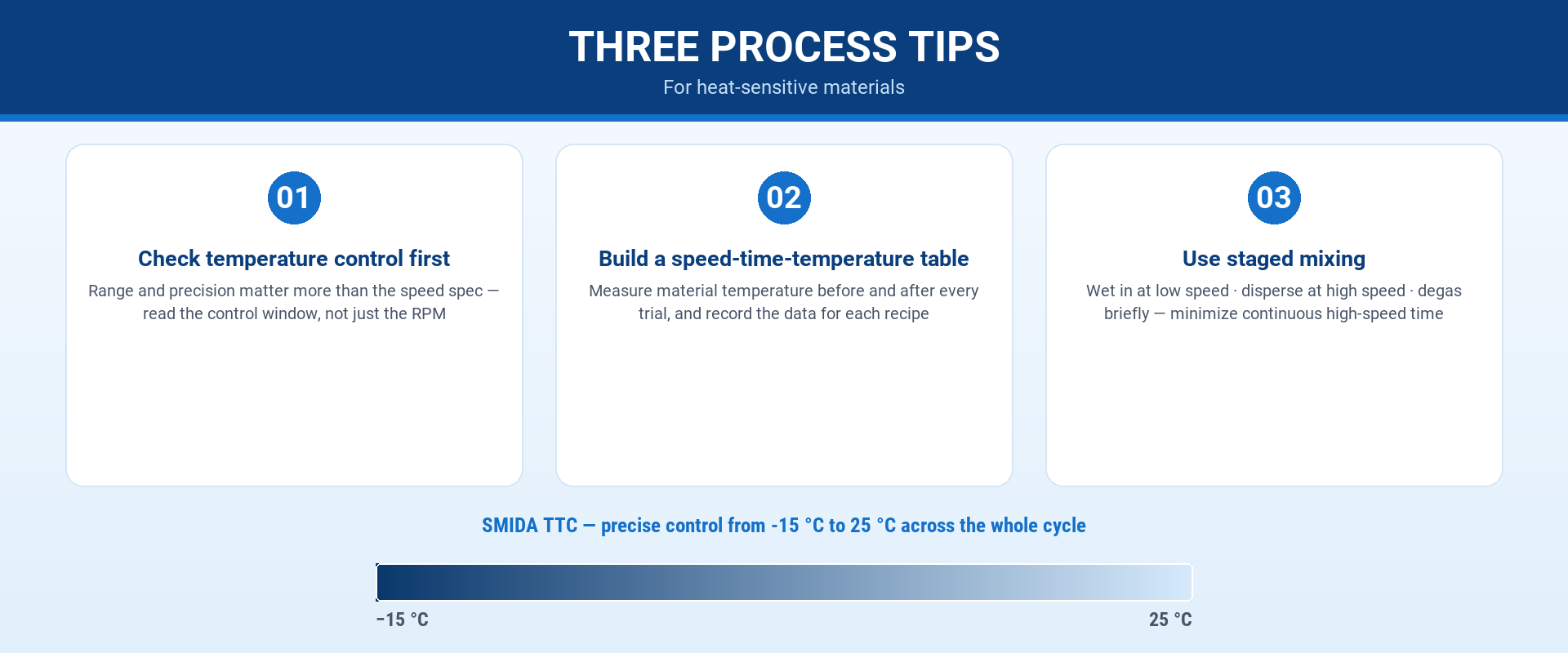 smida-three-process-tips-heat-sensitive-materials-16x9.png