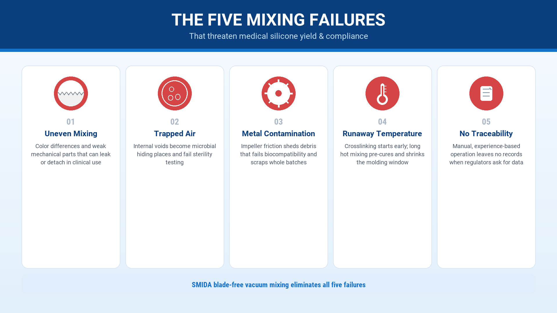 smida-five-mixing-failures-medical-silicone-16x9.png