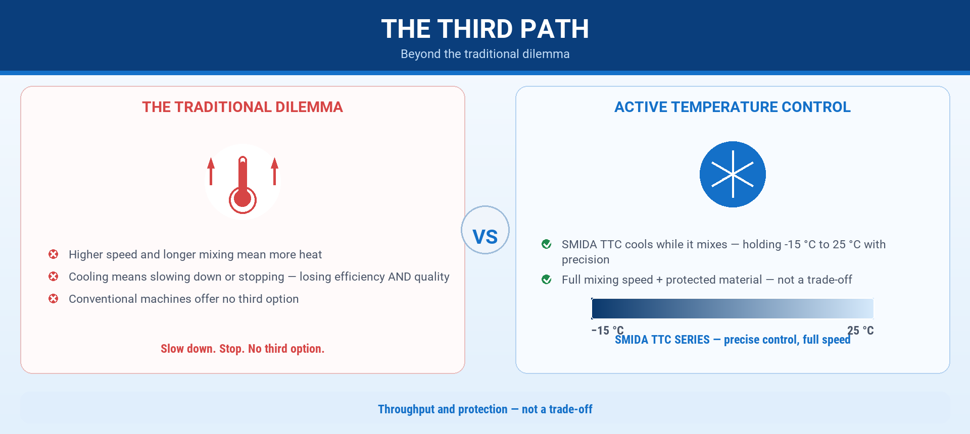smida-active-temperature-control-vs-traditional-dilemma-16x9.png