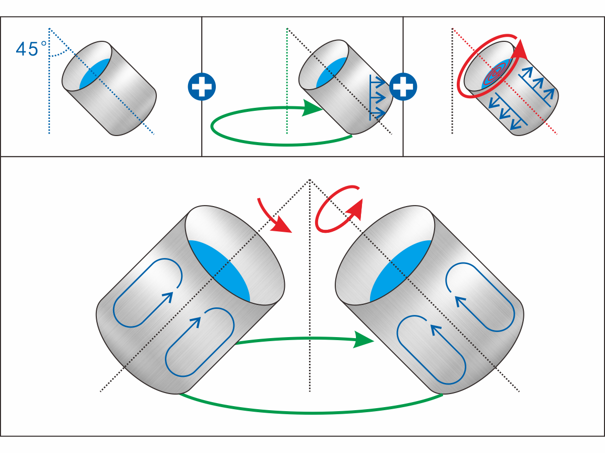 SMIDA Planetary Centrifugal Mixer: In-Depth Analysis of the 