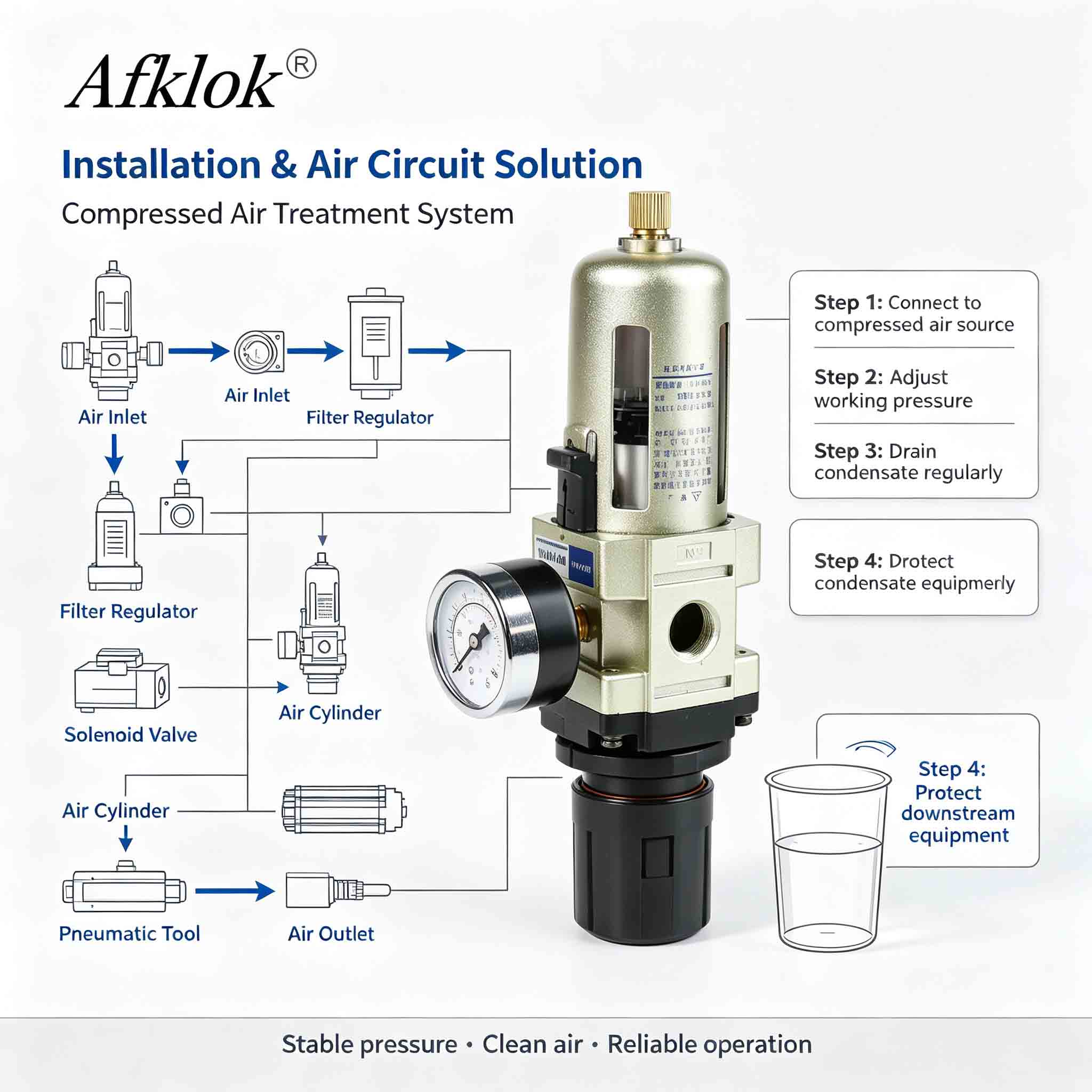0-1MAP Air Pressure Regulator 1/4in NPT Female Thread for Industrial Automation, Medical Equipment, Automotive Manufacturing Pneumatic Air Pressure Filter Regulator Compressed Air Treatment Unit