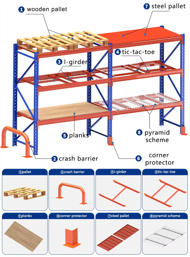 Heavy-Duty Pallet Racking (3).jpg