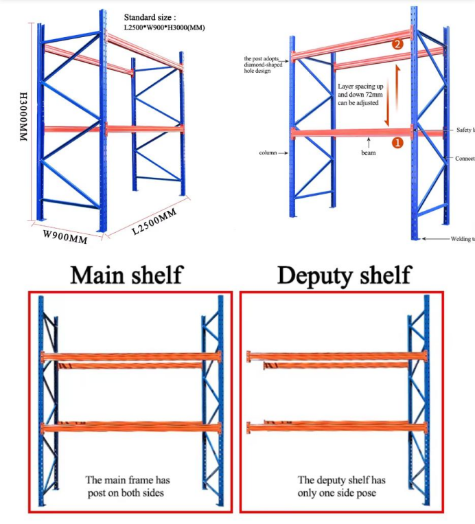 Selective Pallet Racking